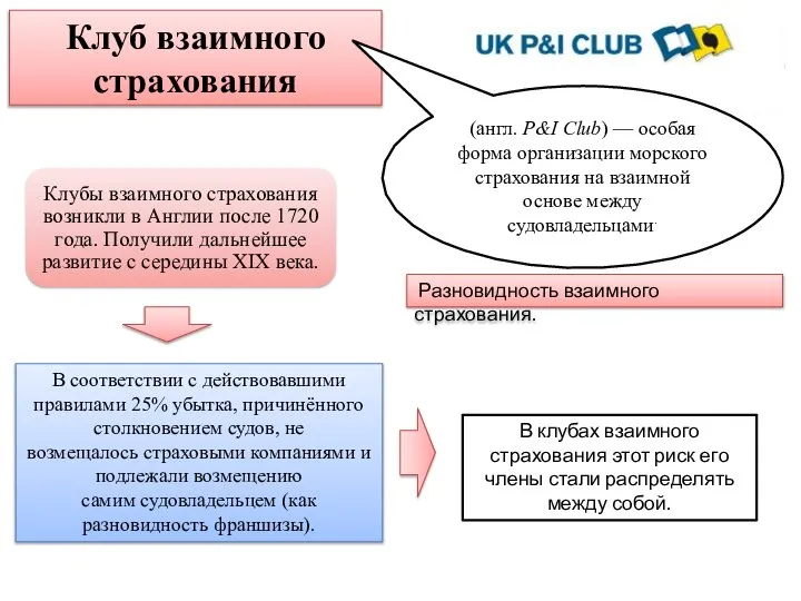 В соответствии с действовавшими правилами 25% убытка, причинённого столкновением судов, не