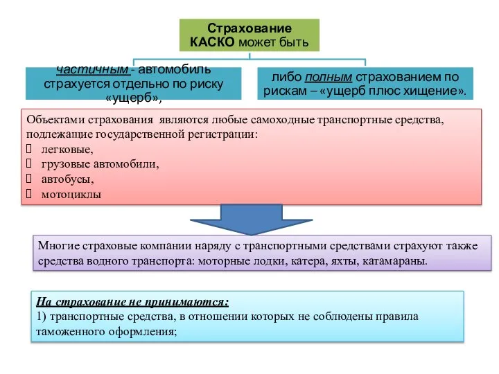 Объектами страхования являются любые самоходные транспортные средства, подлежащие государственной регистрации: легковые,