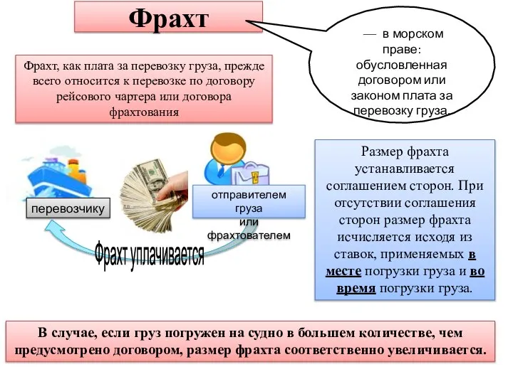 Фрахт — в морском праве: обусловленная договором или законом плата за