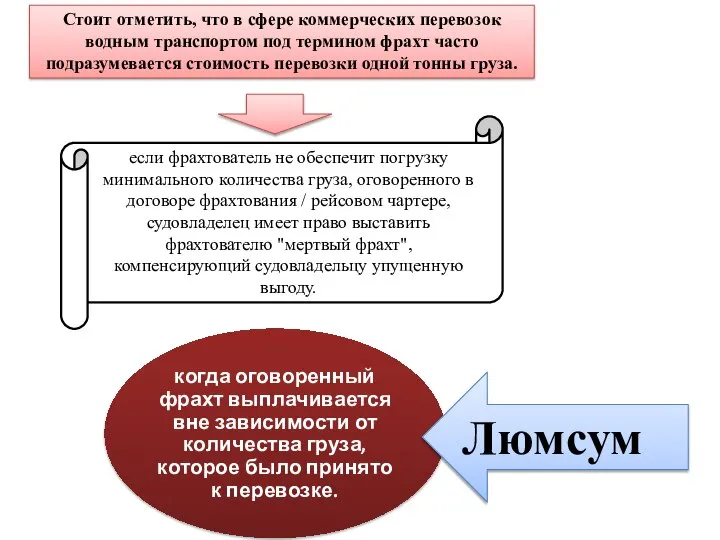 Стоит отметить, что в сфере коммерческих перевозок водным транспортом под термином