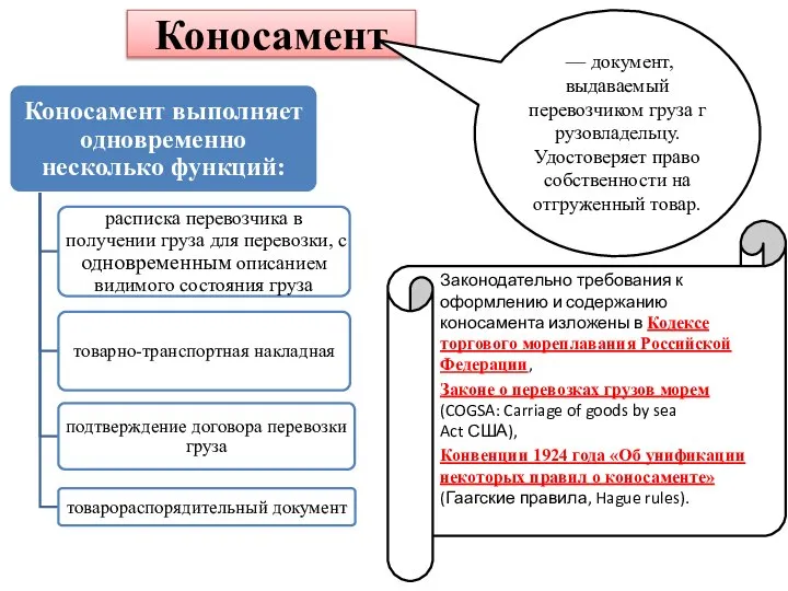 Коносамент Законодательно требования к оформлению и содержанию коносамента изложены в Кодексе