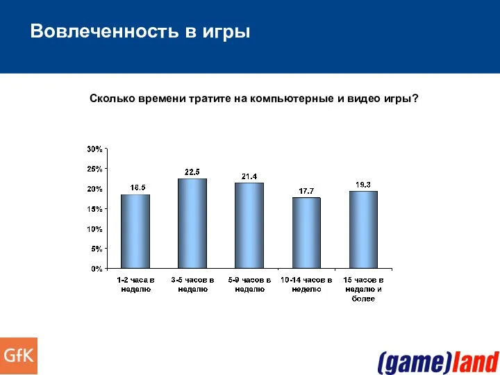 Вовлеченность в игры Сколько времени тратите на компьютерные и видео игры?