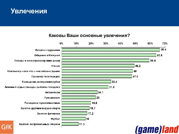 Увлечения Каковы Ваши основные увлечения?