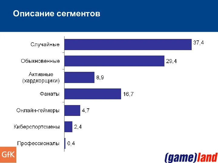 Описание сегментов