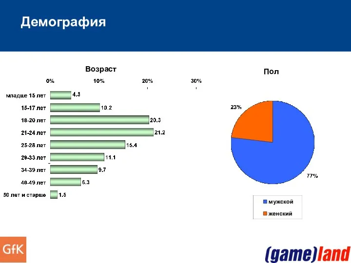 Демография Возраст Пол