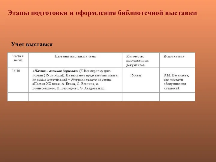 Учет выставки Этапы подготовки и оформления библиотечной выставки