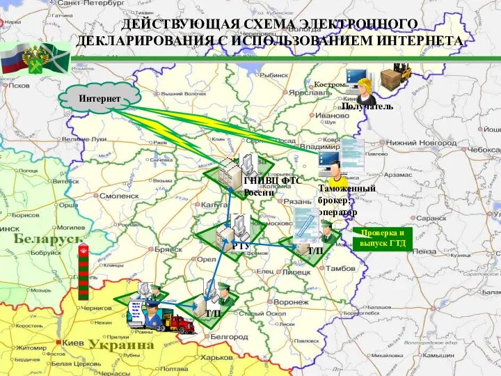 Интернет Проверка и выпуск ГТД ДЕЙСТВУЮЩАЯ СХЕМА ЭЛЕКТРОННОГО ДЕКЛАРИРОВАНИЯ С ИСПОЛЬЗОВАНИЕМ ИНТЕРНЕТА