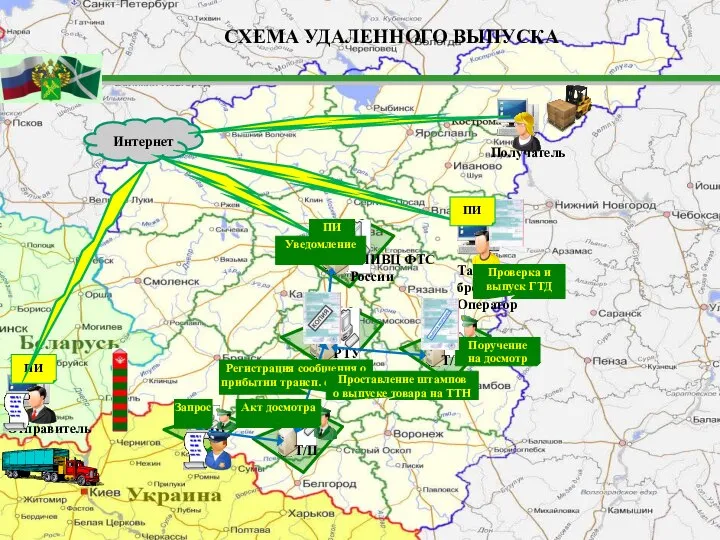Интернет Проверка и выпуск ГТД Поручение на досмотр Акт досмотра ПИ