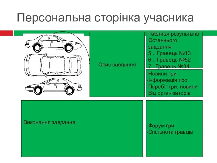 Персональна сторінка учасника Таблиця результатів Останнього завдання 5 .. Гравець №13