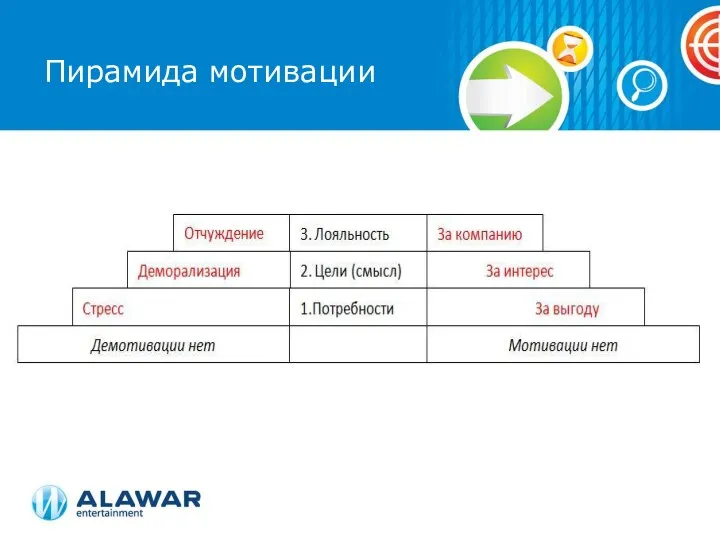 Пирамида мотивации