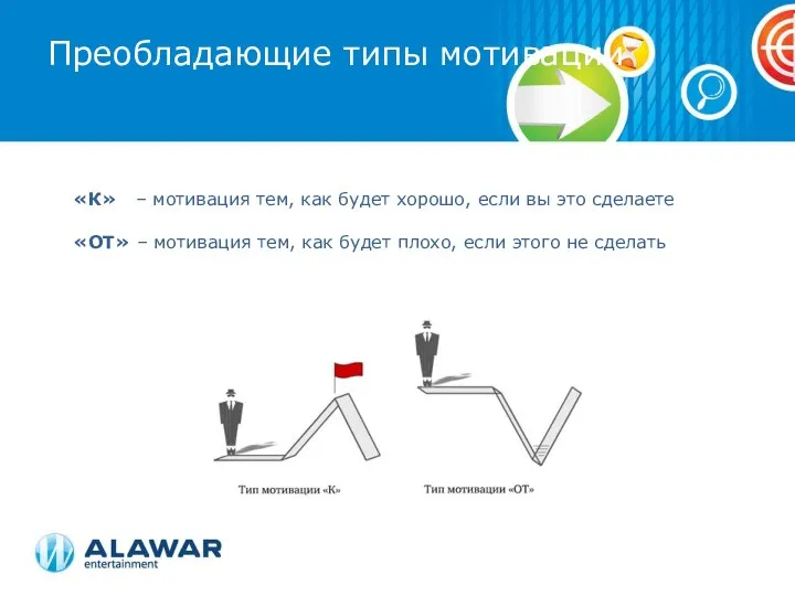 Преобладающие типы мотивации «К» – мотивация тем, как будет хорошо, если