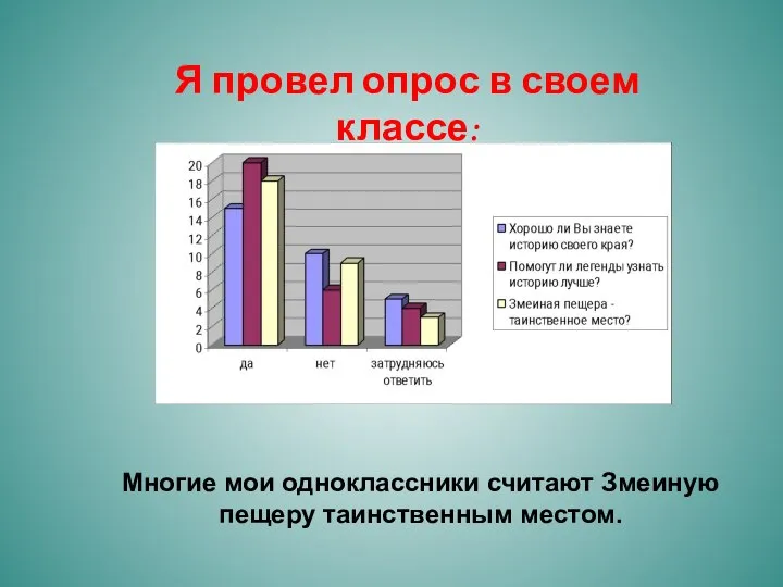 Я провел опрос в своем классе: Многие мои одноклассники считают Змеиную пещеру таинственным местом.