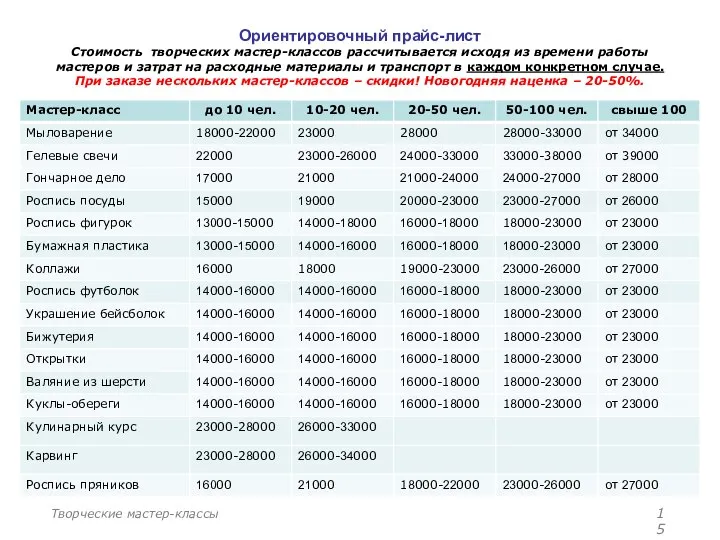 Ориентировочный прайс-лист Стоимость творческих мастер-классов рассчитывается исходя из времени работы мастеров