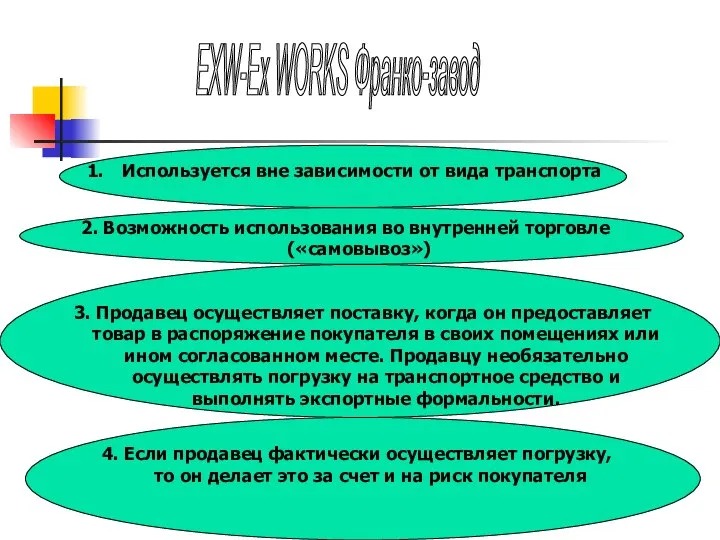 EXW-Ex WORKS Франко-завод Используется вне зависимости от вида транспорта 2. Возможность