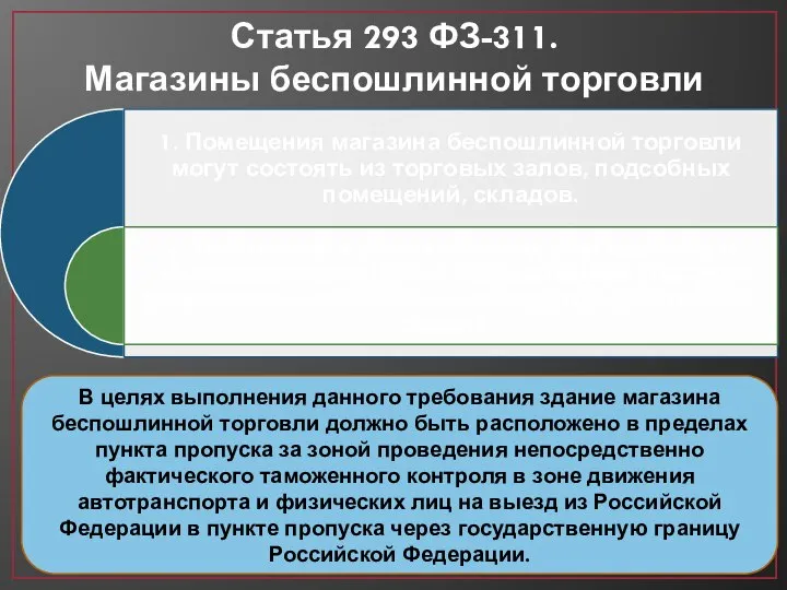 Статья 293 ФЗ-311. Магазины беспошлинной торговли В целях выполнения данного требования