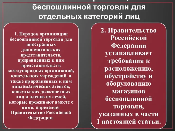 Статья 294. Организация беспошлинной торговли для отдельных категорий лиц