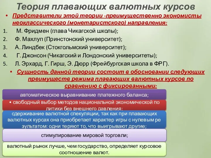 Теория плавающих валютных курсов Представители этой теории -преимущественно экономисты неоклассического (монетаристского)