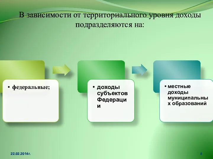 В зависимости от территориального уровня доходы подразделяются на: 22.02.2014г.