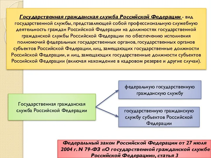 Государственная гражданская служба Российской Федерации - вид государственной службы, представляющей собой