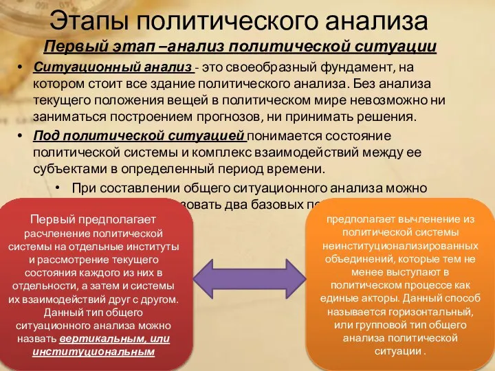 Этапы политического анализа Первый этап –анализ политической ситуации Ситуационный анализ -