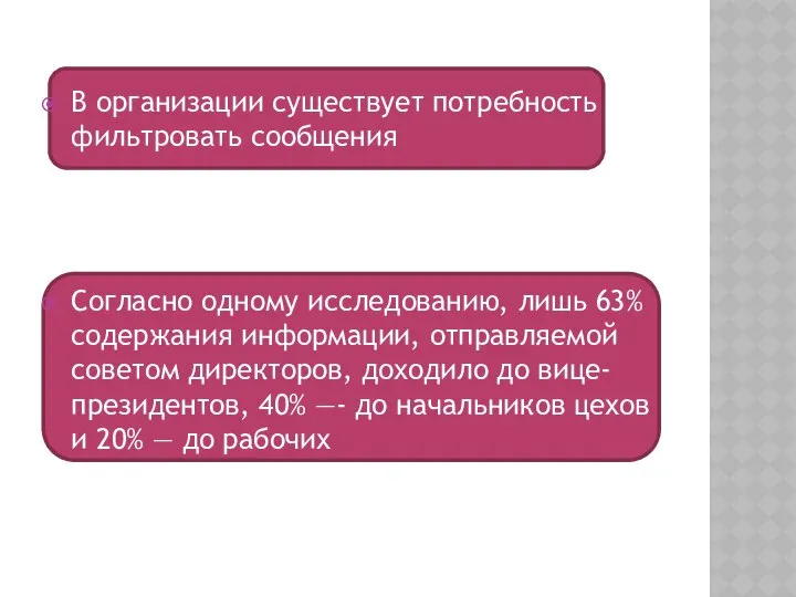 В организации существует потребность фильтровать сообщения Согласно одному исследованию, лишь 63%