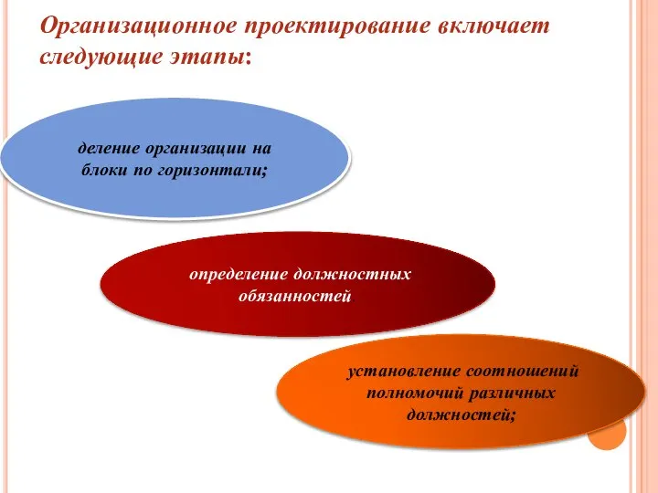 Организационное проектирование включает следующие этапы: деление организации на блоки по горизонтали;