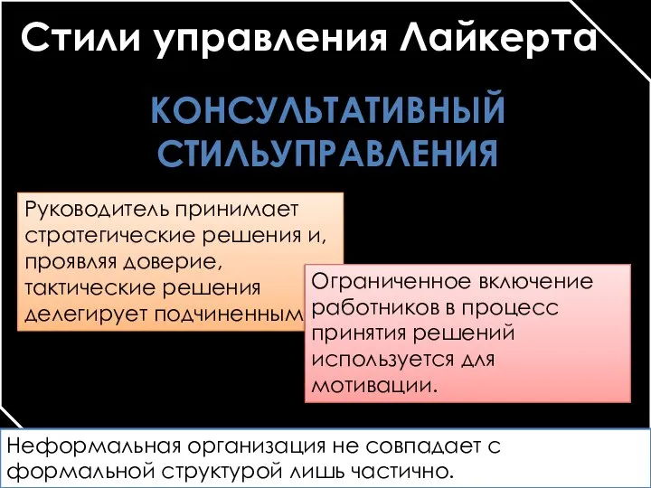 Стили управления Лайкерта Консультативный стильуправления Руководитель принимает стратегические решения и, проявляя