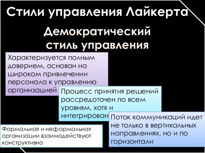 Стили управления Лайкерта Демократический стиль управления Характеризуется полным доверием, основан на