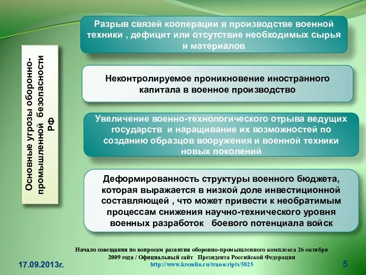 17.09.2013г. Основные угрозы оборонно-промышленной безопасности РФ Разрыв связей кооперации в производстве