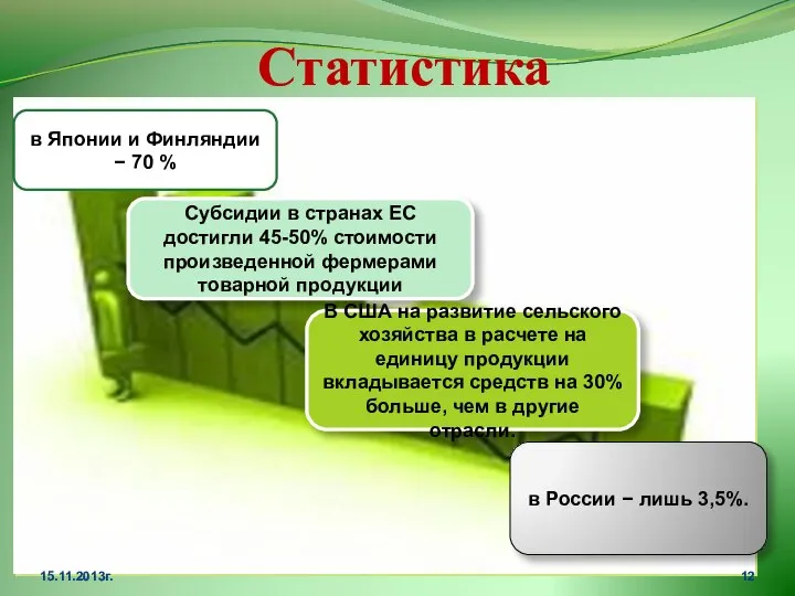 Статистика 15.11.2013г. Субсидии в странах ЕС достигли 45-50% стоимости произведенной фермерами