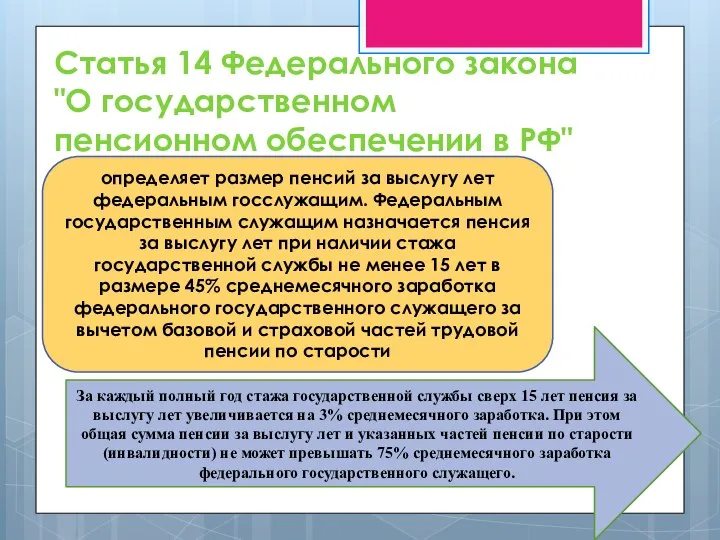 Статья 14 Федерального закона "О государственном пенсионном обеспечении в РФ" определяет