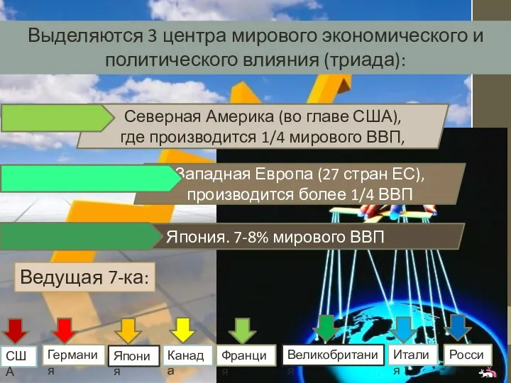 Выделяются 3 центра мирового экономического и политического влияния (триада): Северная Америка