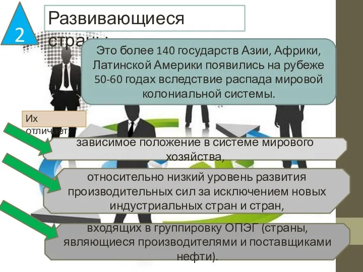 2 Развивающиеся страны. Это более 140 государств Азии, Африки, Латинской Америки