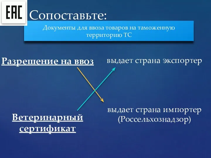 Документы для ввоза товаров на таможенную территорию ТС Сопоставьте: Разрешение на