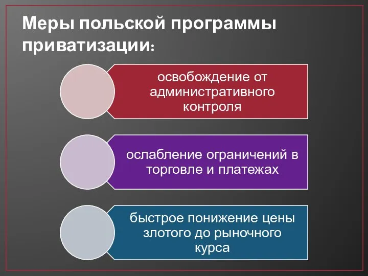 Меры польской программы приватизации: