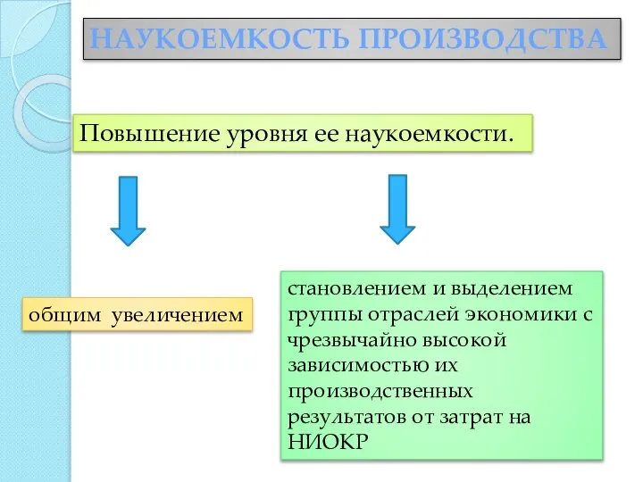 НАУКОЕМКОСТЬ ПРОИЗВОДСТВА Повышение уровня ее наукоемкости. общим увеличением становлением и выделением