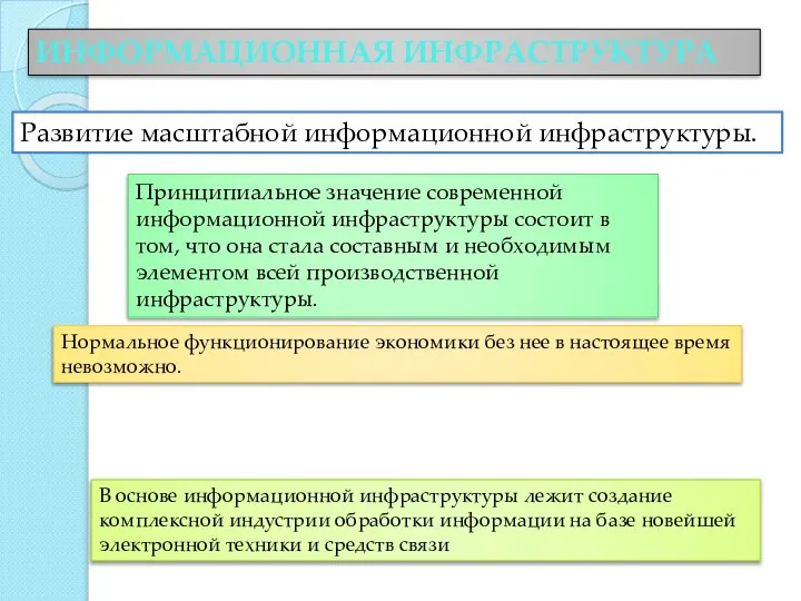 ИНФОРМАЦИОННАЯ ИНФРАСТРУКТУРА Развитие масштабной информационной инфраструктуры. Принципиальное значение современной информационной инфраструктуры