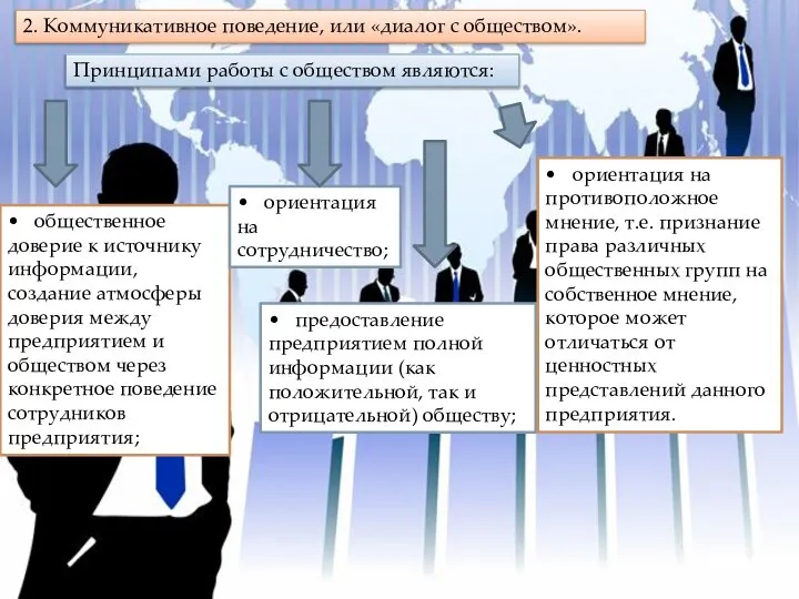 2. Коммуникативное поведение, или «диалог с обще­ством». Принципами работы с обществом