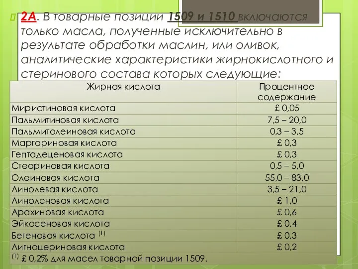 2А. В товарные позиции 1509 и 1510 включаются только масла, полученные