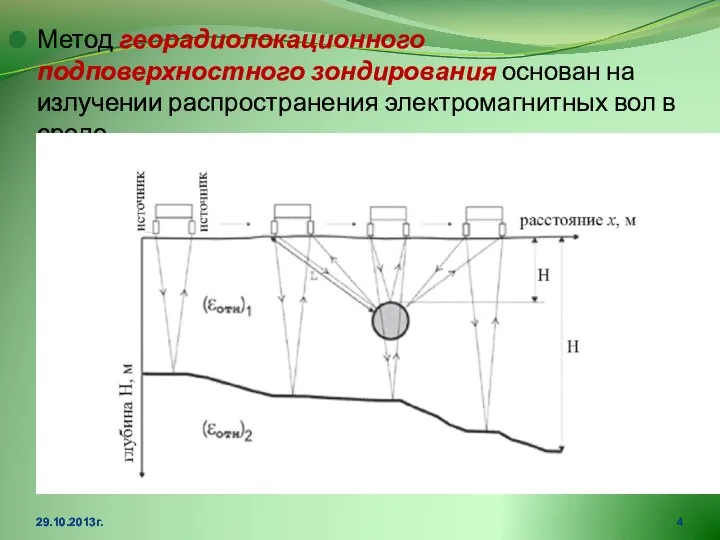 Метод георадиолокационного подповерхностного зондирования основан на излучении распространения электромагнитных вол в среде. 29.10.2013г.