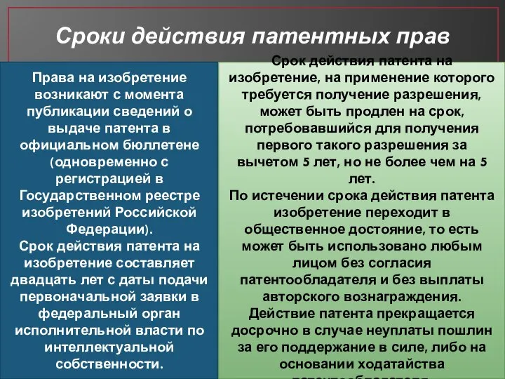 Сроки действия патентных прав Права на изобретение возникают с момента публикации