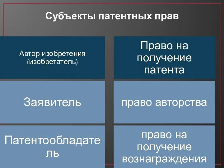 Субъекты патентных прав