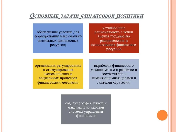 Основные задачи финансовой политики