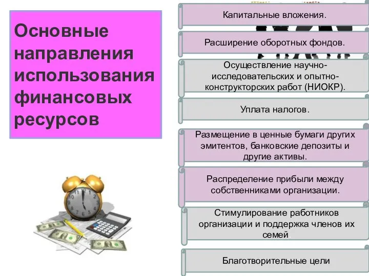 Основные направления использования финансовых ресурсов Осуществление научно-исследовательских и опытно-конструкторских работ (НИОКР).