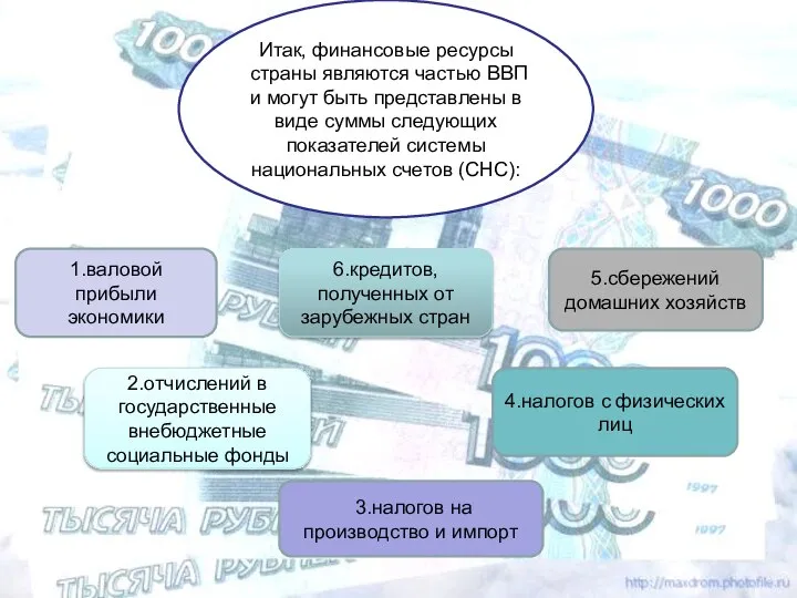 Итак, финансовые ресурсы страны являются частью ВВП и могут быть представлены