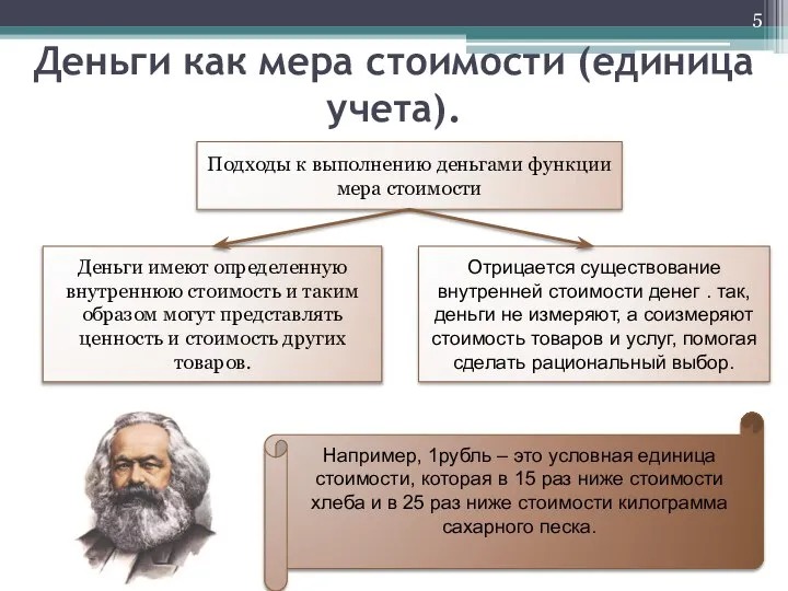 Деньги как мера стоимости (единица учета). Отрицается существование внутренней стоимости денег