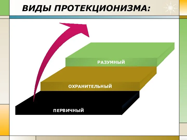 ВИДЫ ПРОТЕКЦИОНИЗМА: