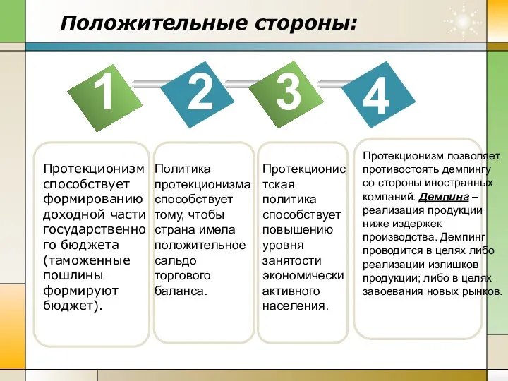 Положительные стороны: 1 2 3 4 Протекционизм способствует формированию доходной части