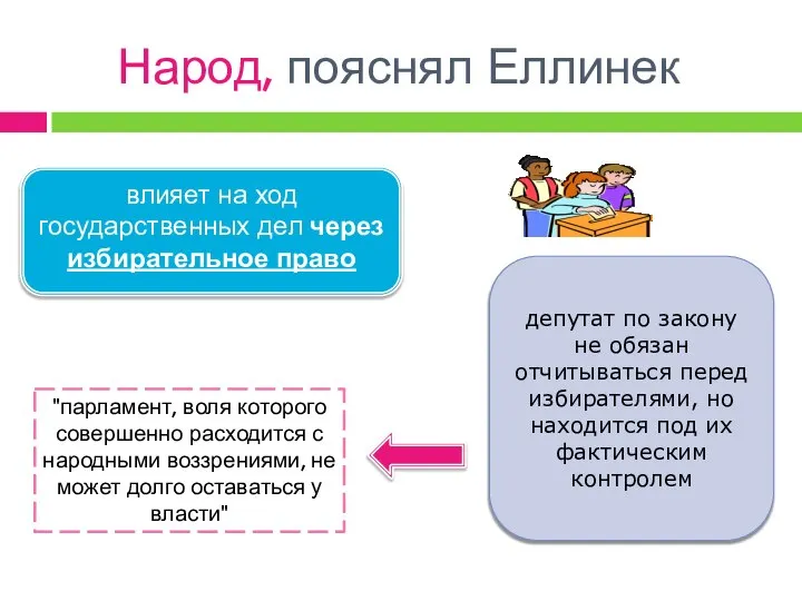 влияет на ход государственных дел через избирательное право депутат по закону