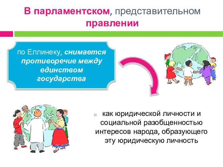 как юридической личности и социальной разобщенностью интересов народа, образующего эту юридическую